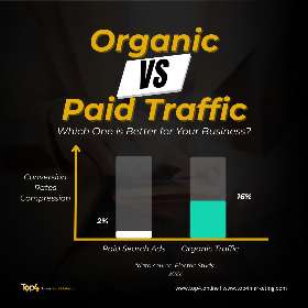 Grow smarter not faster | Top4 Marketing 