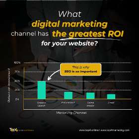 We cannot stress this enough: SEO can be your gamechanger! | Top4 Marketing
