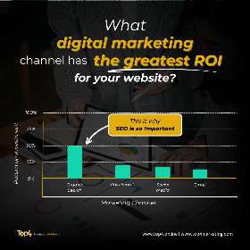 Top4 Marketing