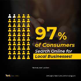 97% of Consumers Search Online for Local Businesses! | Top4 Marketing