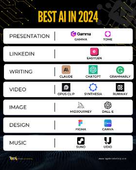Best AI in 2024 | Top4 Marketing