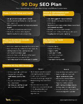90 Day SEO Plan | Top4 Marketing