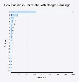 Ahrefs' 1 Million SERPs Analysis