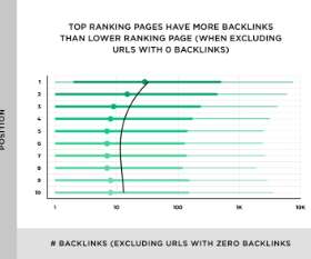 Backlinkio's Search Study
