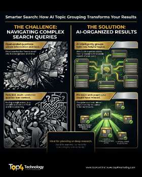 Smarter Search: How AI Transforms Complex Queries