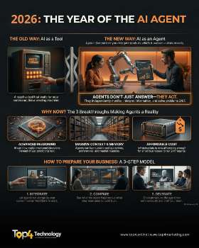 Welcome to the Year of the AI Agent