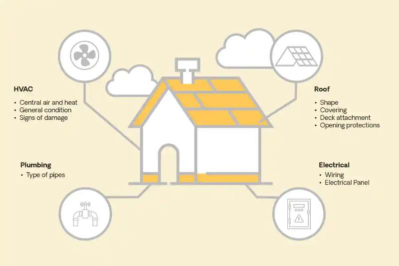 The 4-Point Inspection