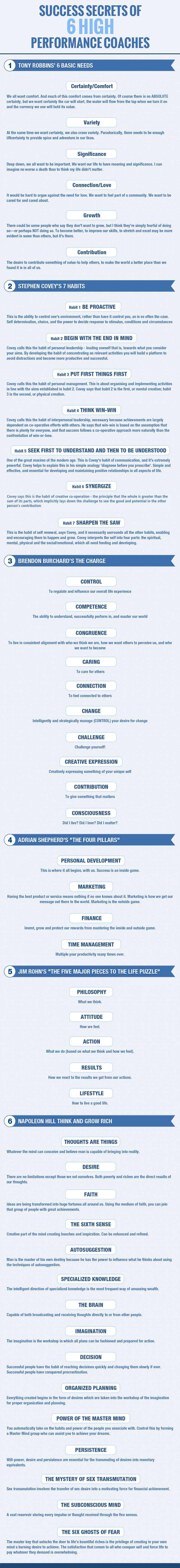 6 Secrets to Success Tips of the High Performance Coaches