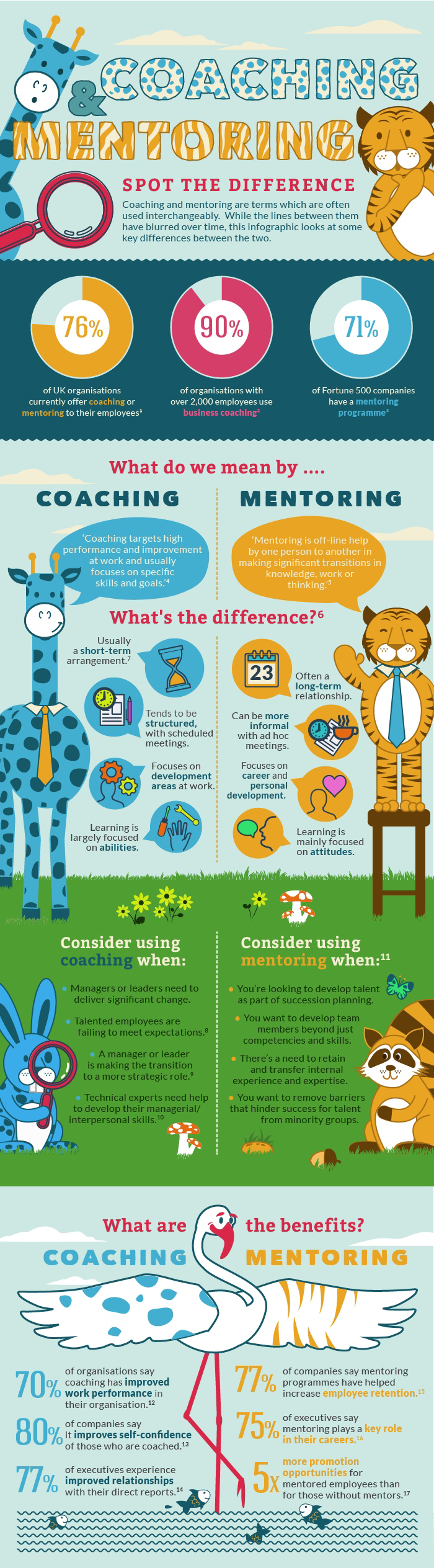 Coaching vs Mentoring