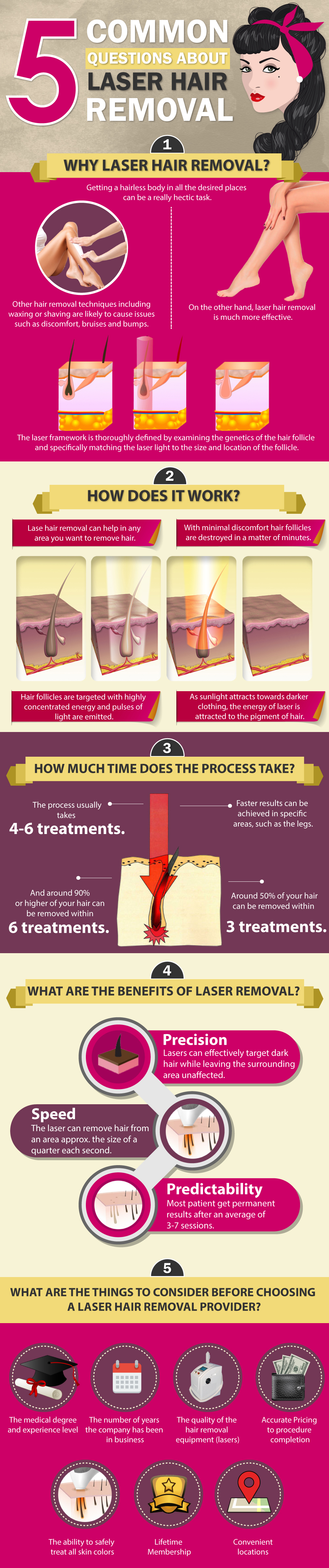 Laser Hair Removal Common Questions