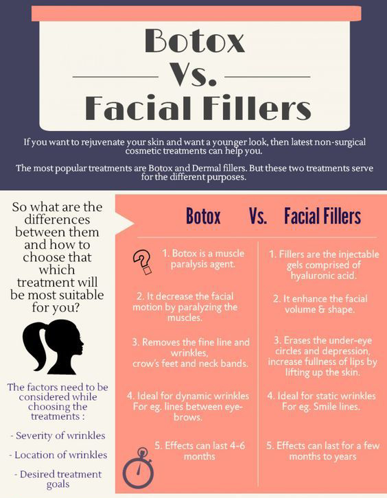 Botox vs Facial Filler