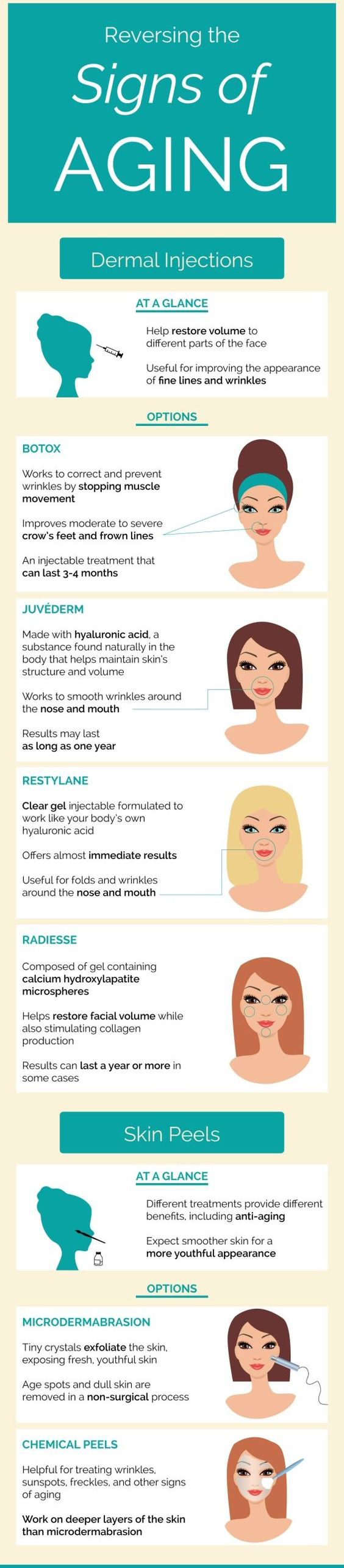 cosmetic procedures for signs of agin
