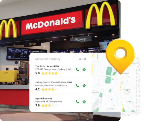 AI-powered Yellow Pages is an Affordable Multi-Location Marketing Solutions
